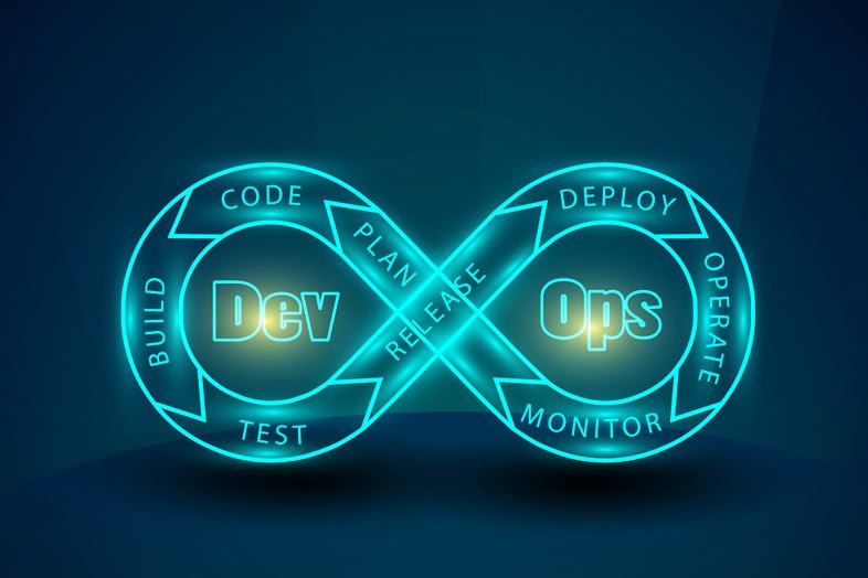 AI-Powered DevOps: The Future of Software Delivery Blog Image